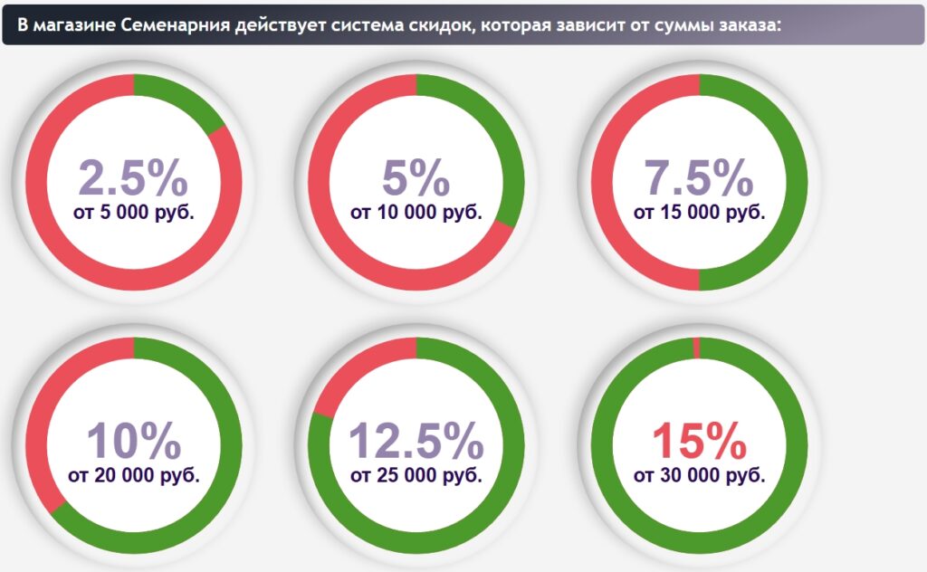 Акции